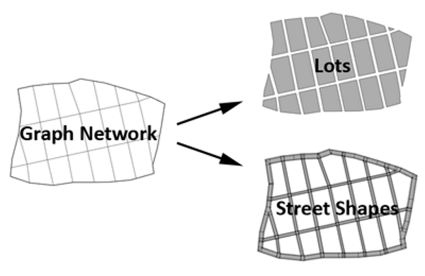 Model Area: Corvallis, Oregon (Map Reference)